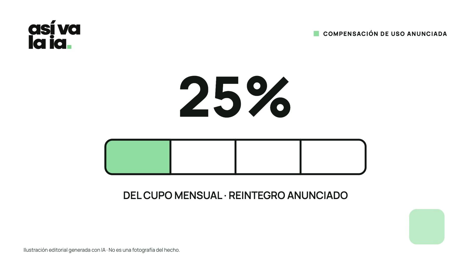 Ilustración editorial generada con IA: un cupo de uso con una porción del 25% destacada. No es una fotografía del hecho.